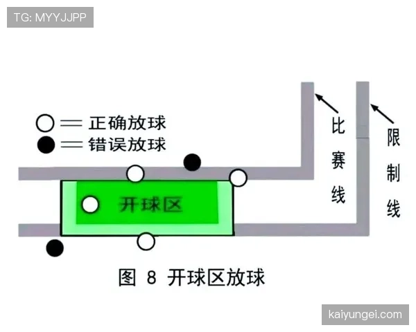 中圈开球规则拆解：怎样判定有效开球动作？