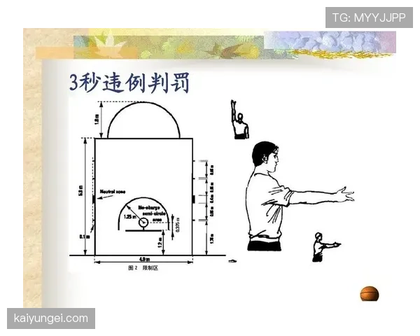 新手篮球教学：如何判断回场规则差异？