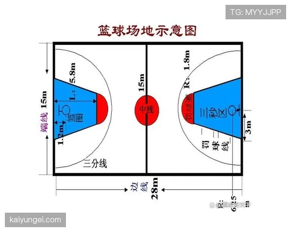 中线规则解析：篮球比赛中中线违例怎么判？