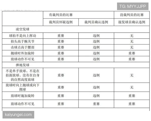 篮球发球违例判定的规则细节与标准解读