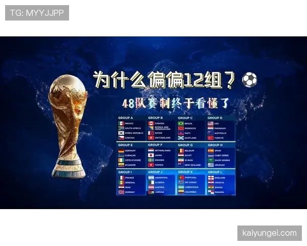 2026世界杯48队12小组赛制如何规定,小组前两名加第三名出线规则是什么 2026世界杯48队12小组赛制如何规定,小组前两名加第三名出线规则是什么