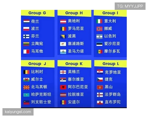 2026世界杯小组赛和淘汰赛晋级规则详解