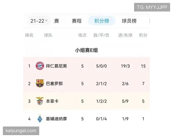 莱奥欧冠关键战效率与稳定性分析 莱奥欧冠关键战效率与稳定性分析