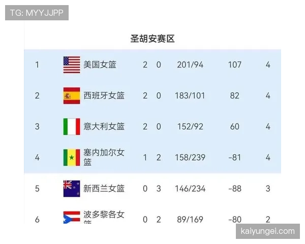 2026世界杯规则下积分怎么排名